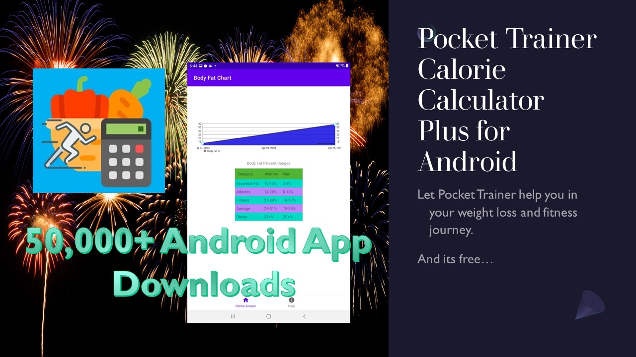 BMI Calculator, Calorie Calculator Plus